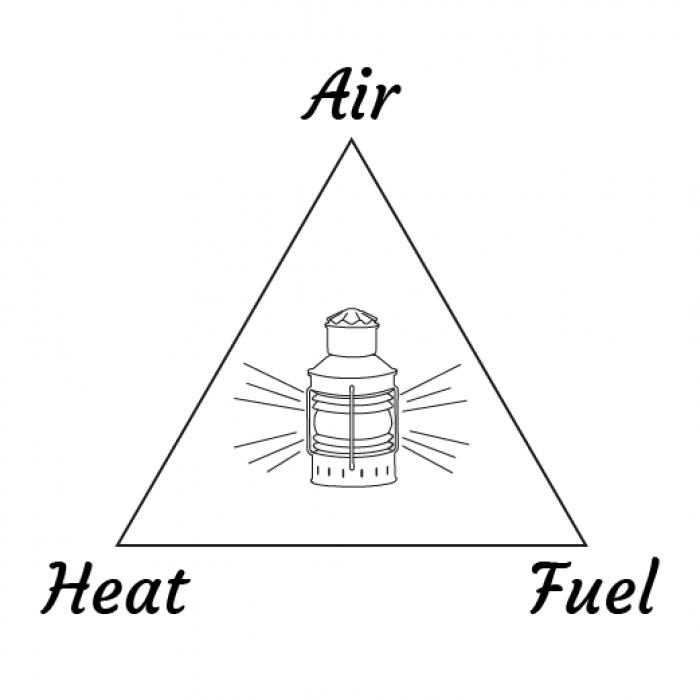 Triangle of fire and the oil lamp